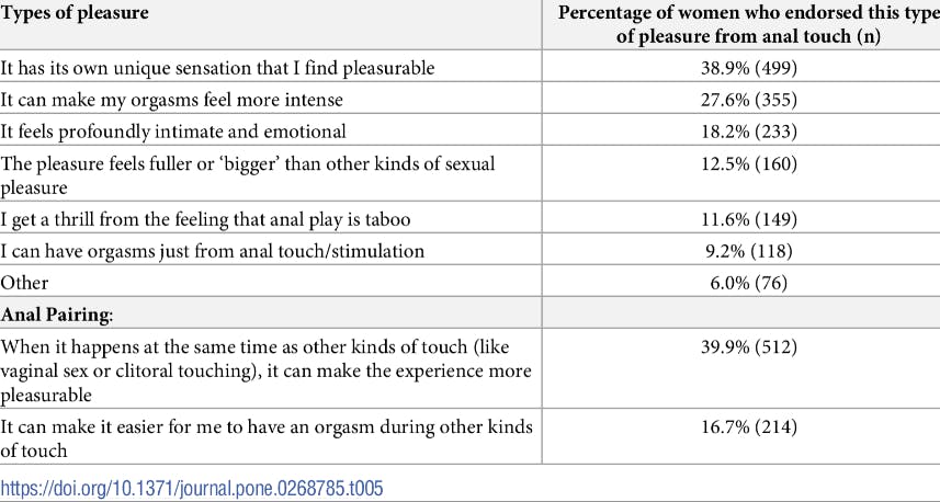 Eksempler på, hvad kvinderne blev spurgt om.