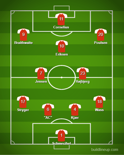 4-3-3 eller 4-2-3-1 om man vil. Du napper den bare Hjulmand!