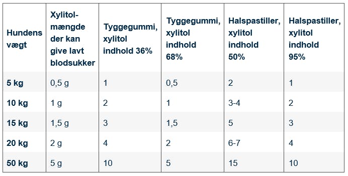 https://imgix.seoghoer.dk/2022-12-05/xylitol.png