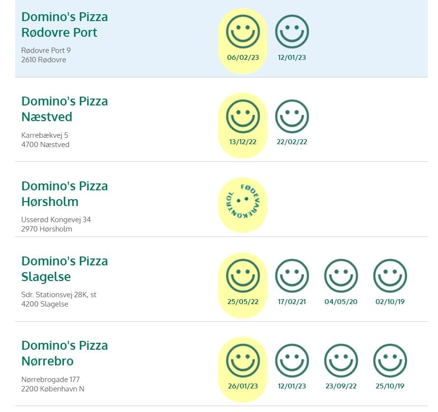 De glade smil er tilbage i både regnskaber og her i smiley-oversigten.