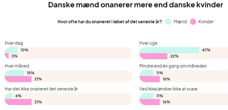 https://imgix.seoghoer.dk/2023-08-02/ona.png