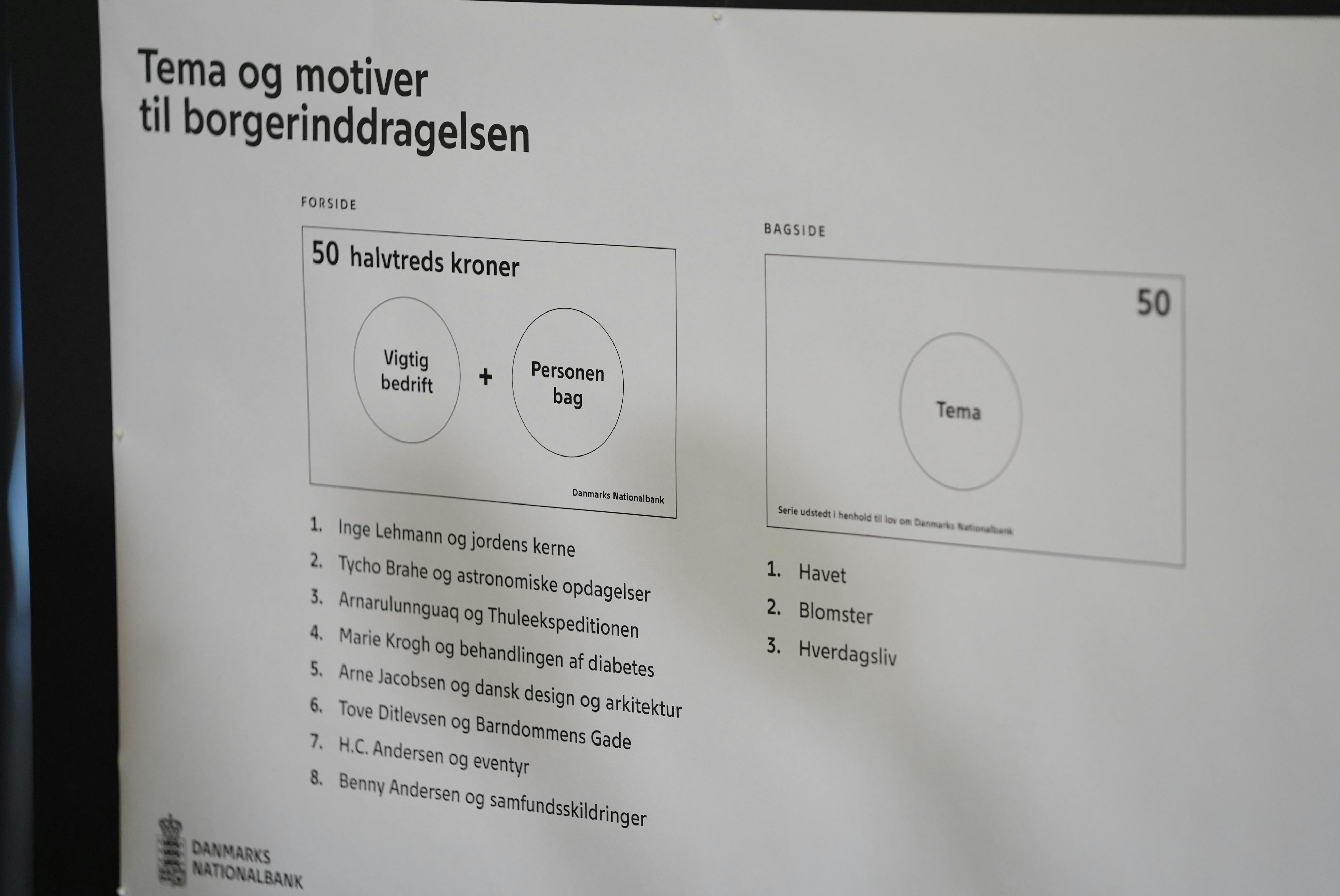Syv velkendte danske ansigter og et enkelt grønlandsk er i spil til at komme på de nye danske pengesedler.