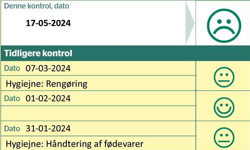 Mellemglad, glad, mellemglad og sur.