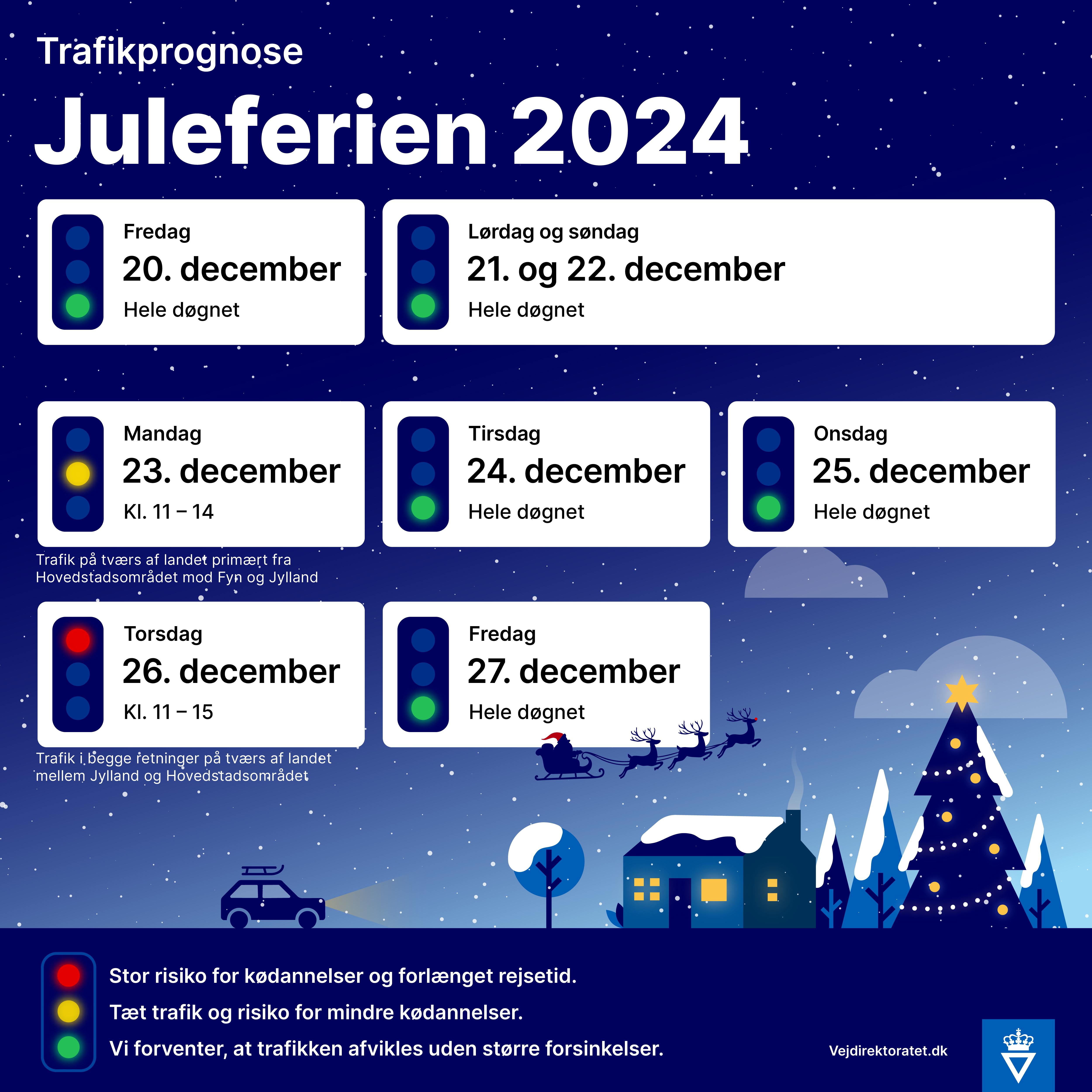 Sådan ser juletrafikken ud.