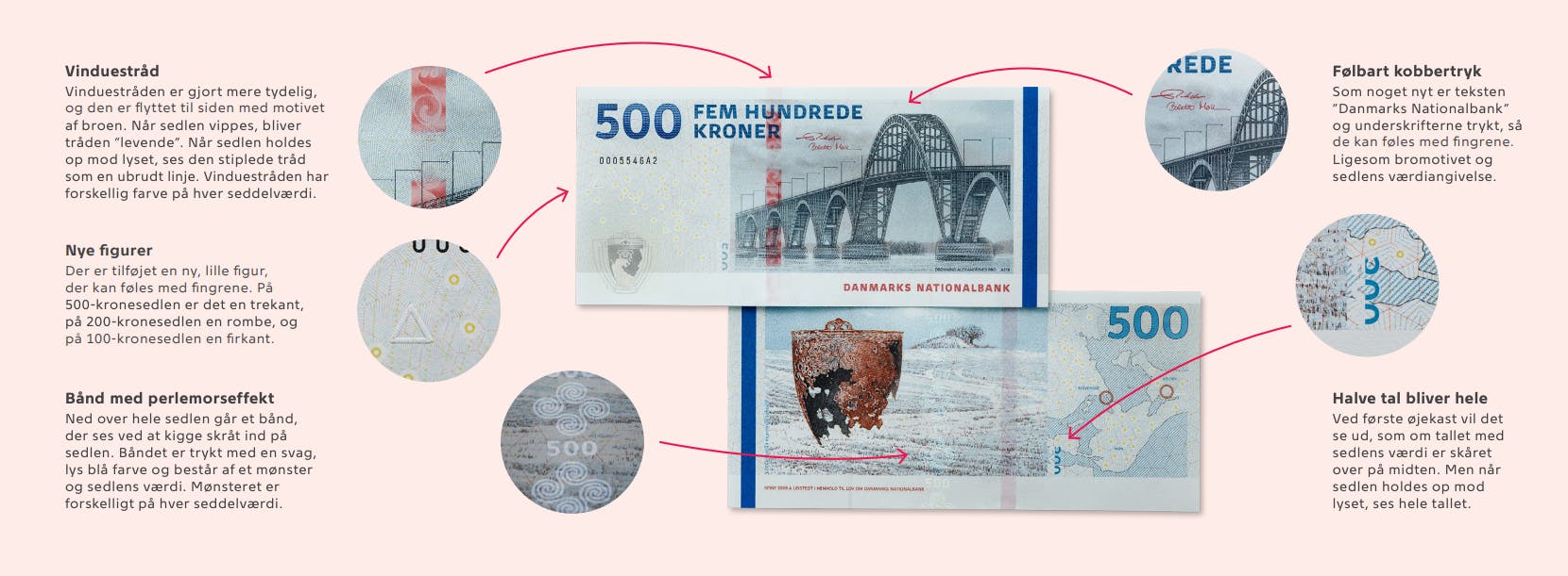 Sådan kan du tjekke, om pengesedlen er ægte.