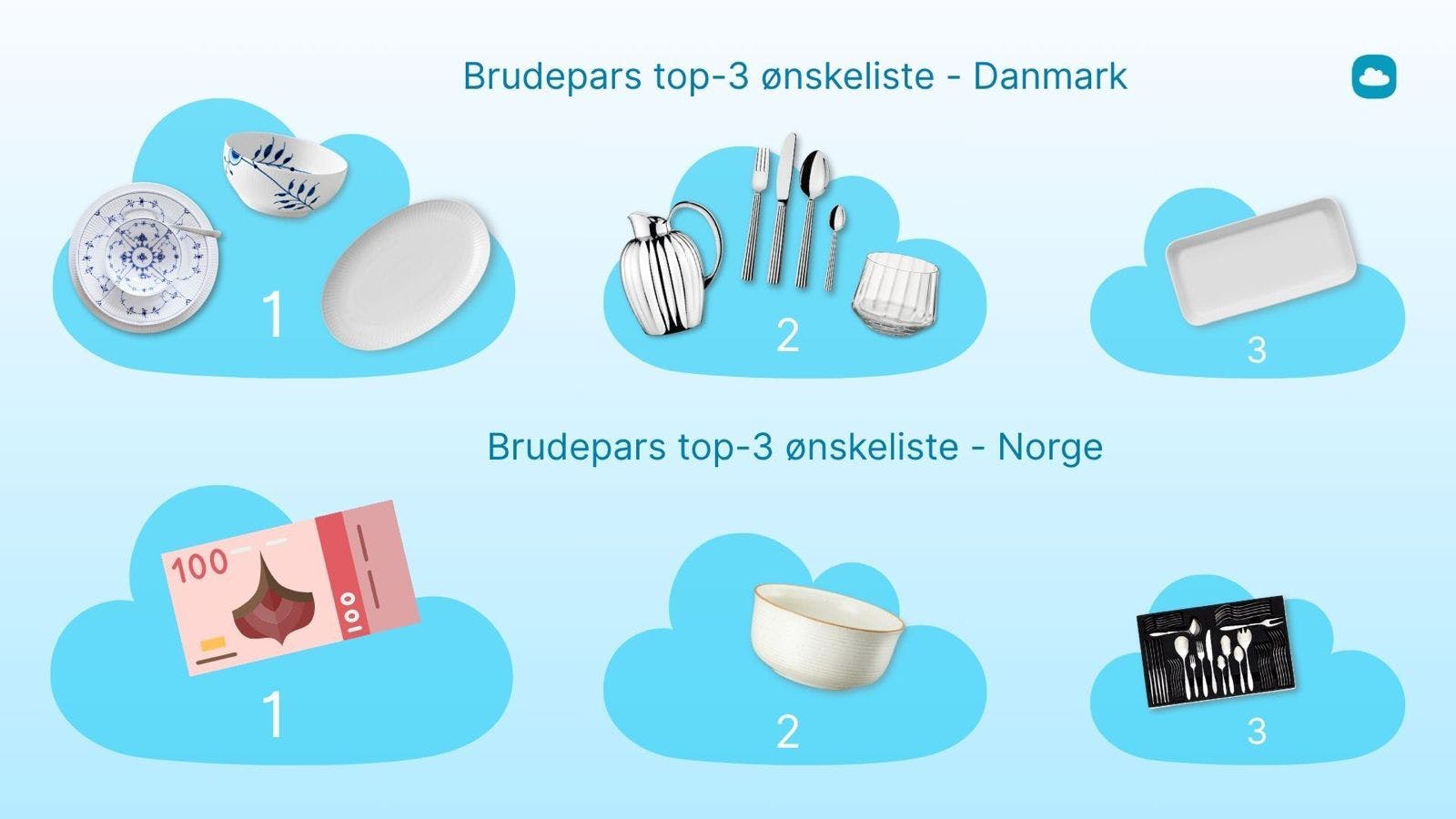 https://imgix.seoghoer.dk/2025-08-06/onskeskyen.png