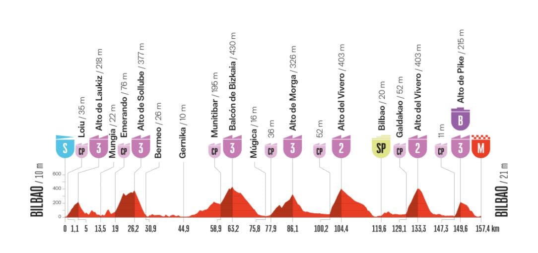 https://imgix.seoghoer.dk/2025-08-26/Vuelta.JPG