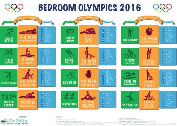 https://imgix.seoghoer.dk/bedroom-olympics-infographic-607129.jpg