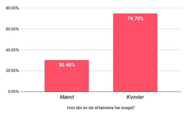 https://imgix.seoghoer.dk/chart-38.png