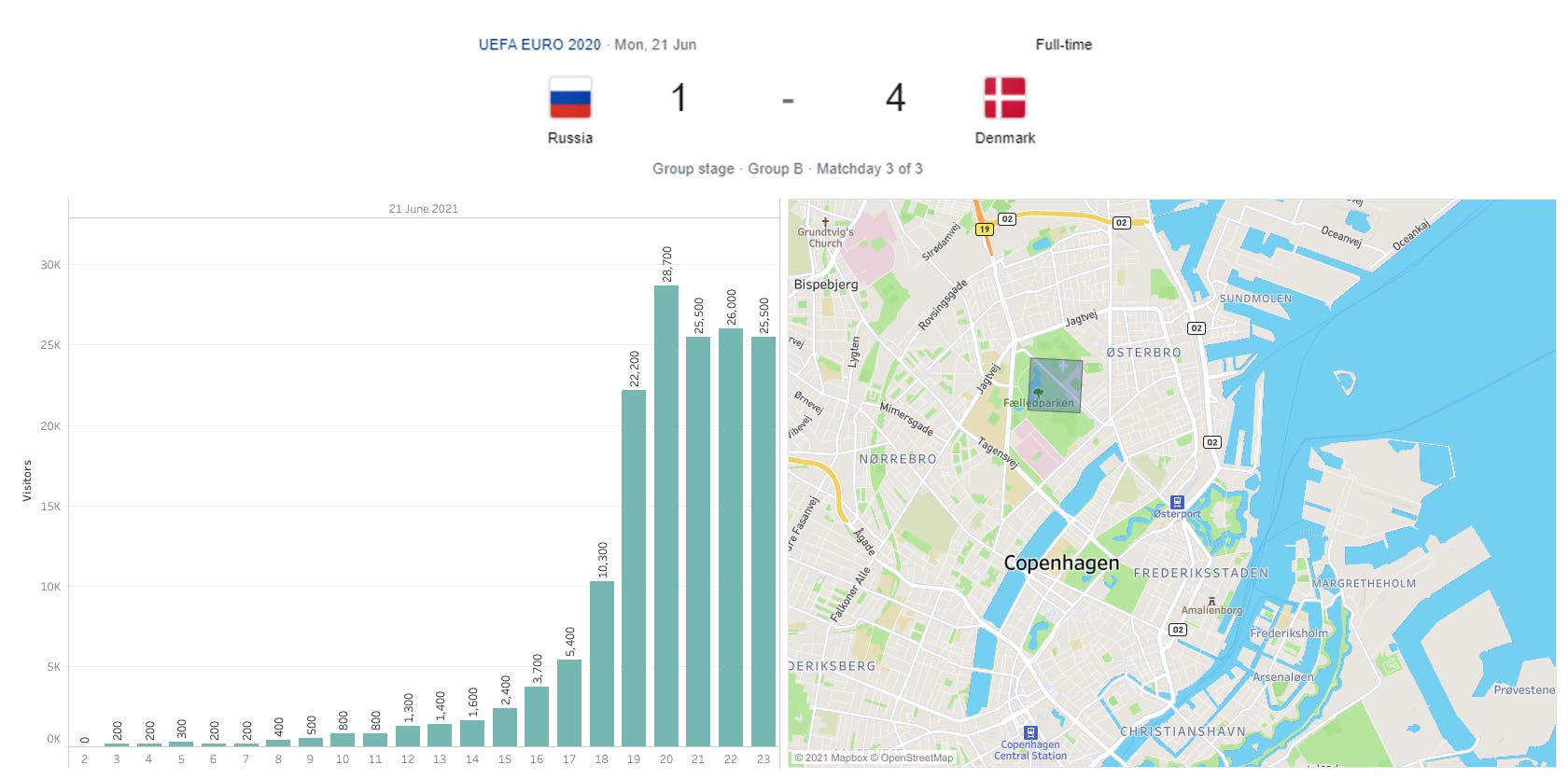 https://imgix.seoghoer.dk/dkrusdashboard.png