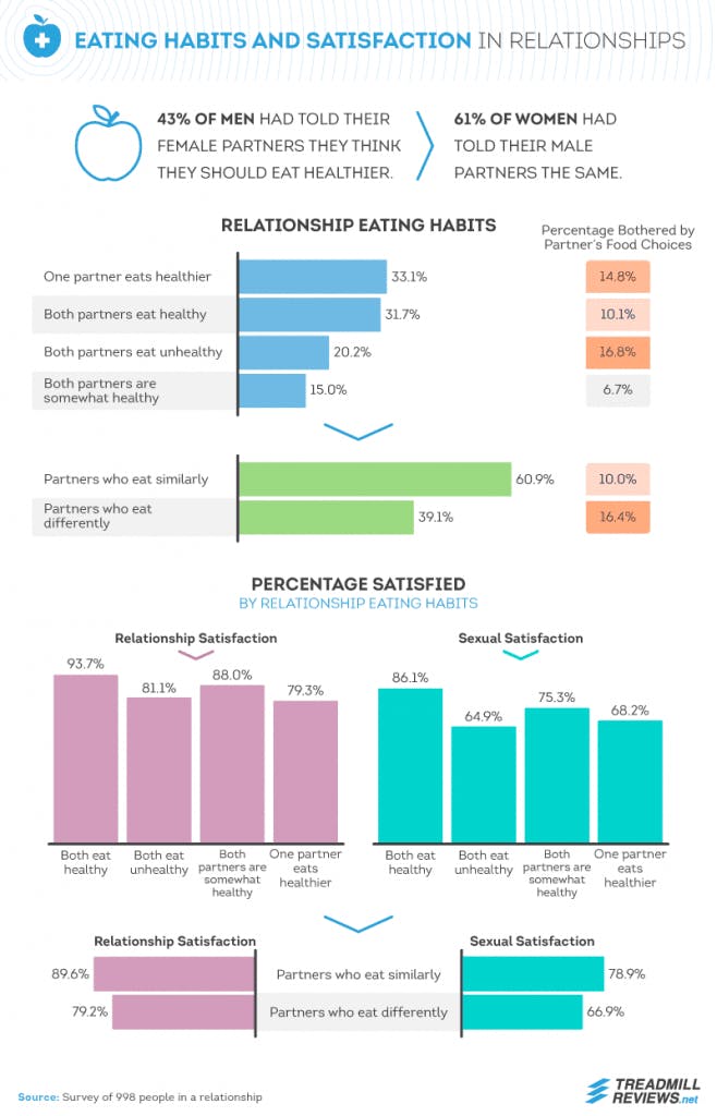 https://imgix.seoghoer.dk/eating-habits-and-satisfaction-658x1024.png