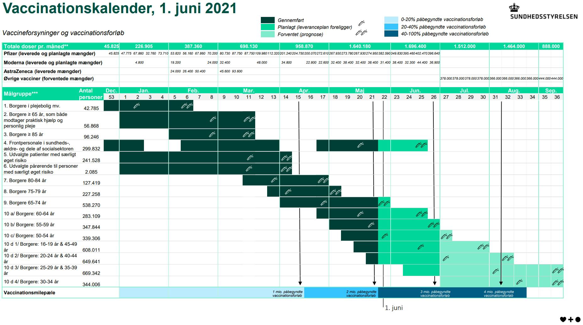 https://imgix.seoghoer.dk/media/article/vaccinekalender_1._juni.png