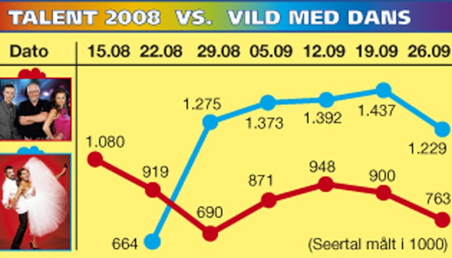 https://imgix.seoghoer.dk/media/se-og-hoer/film-og-tv/graf-til-nielsen-uge-40-jpg.jpg