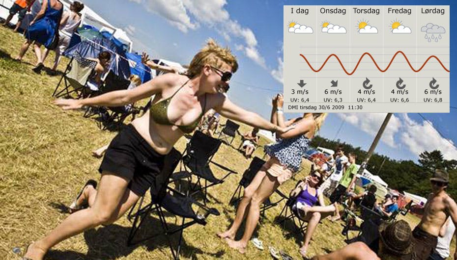 Festivalgæsterne er allerede letpåklædte, og de kan godt gemme de varme trøjer væk