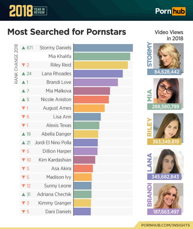 https://imgix.seoghoer.dk/pornhub-insights-2018-year-review-most-searched-pornstars.png