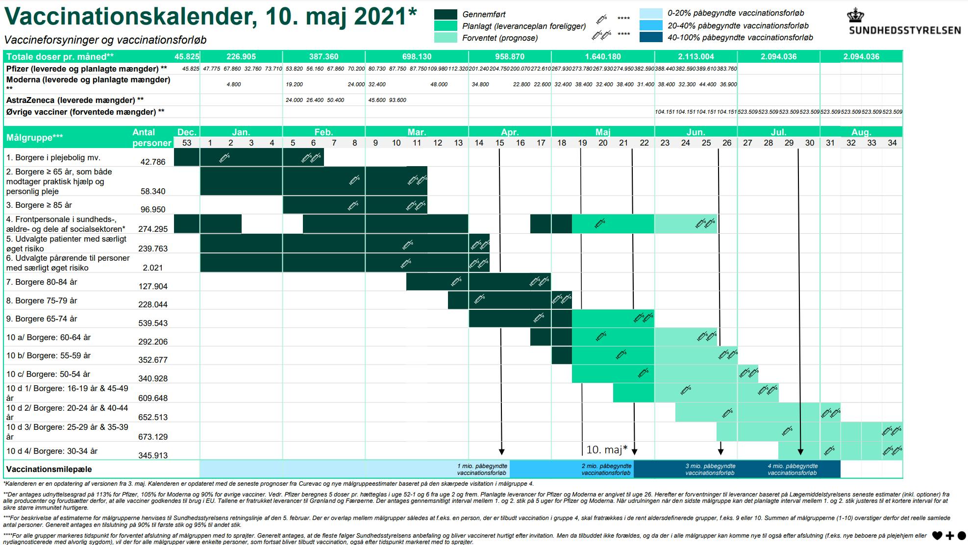 https://imgix.seoghoer.dk/vaccinationskalender_10._maj.png