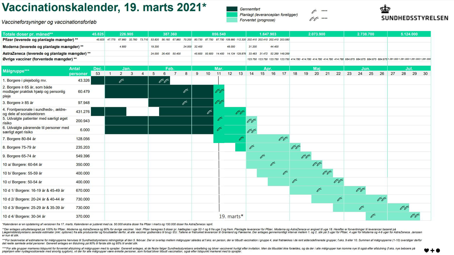 https://imgix.seoghoer.dk/vaccinationskalender_19._marts.png