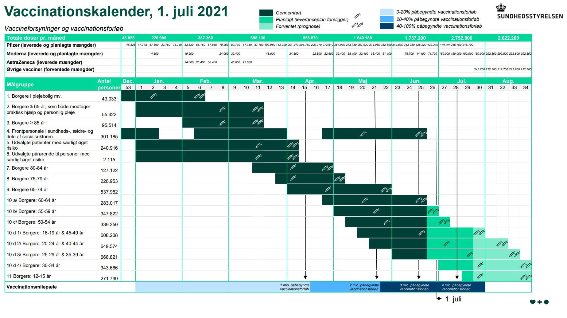 https://imgix.seoghoer.dk/vaccinekalender_1._juli.png